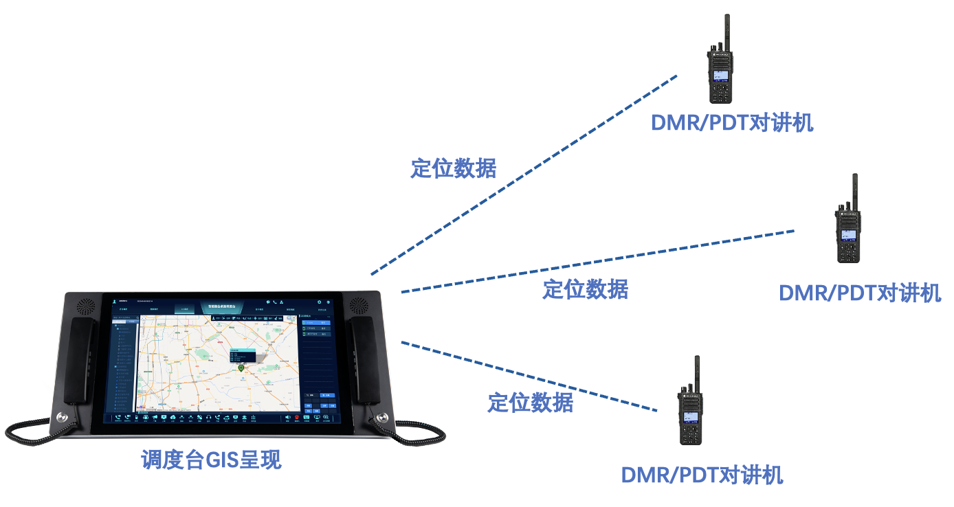 對(duì)講機(jī)定位