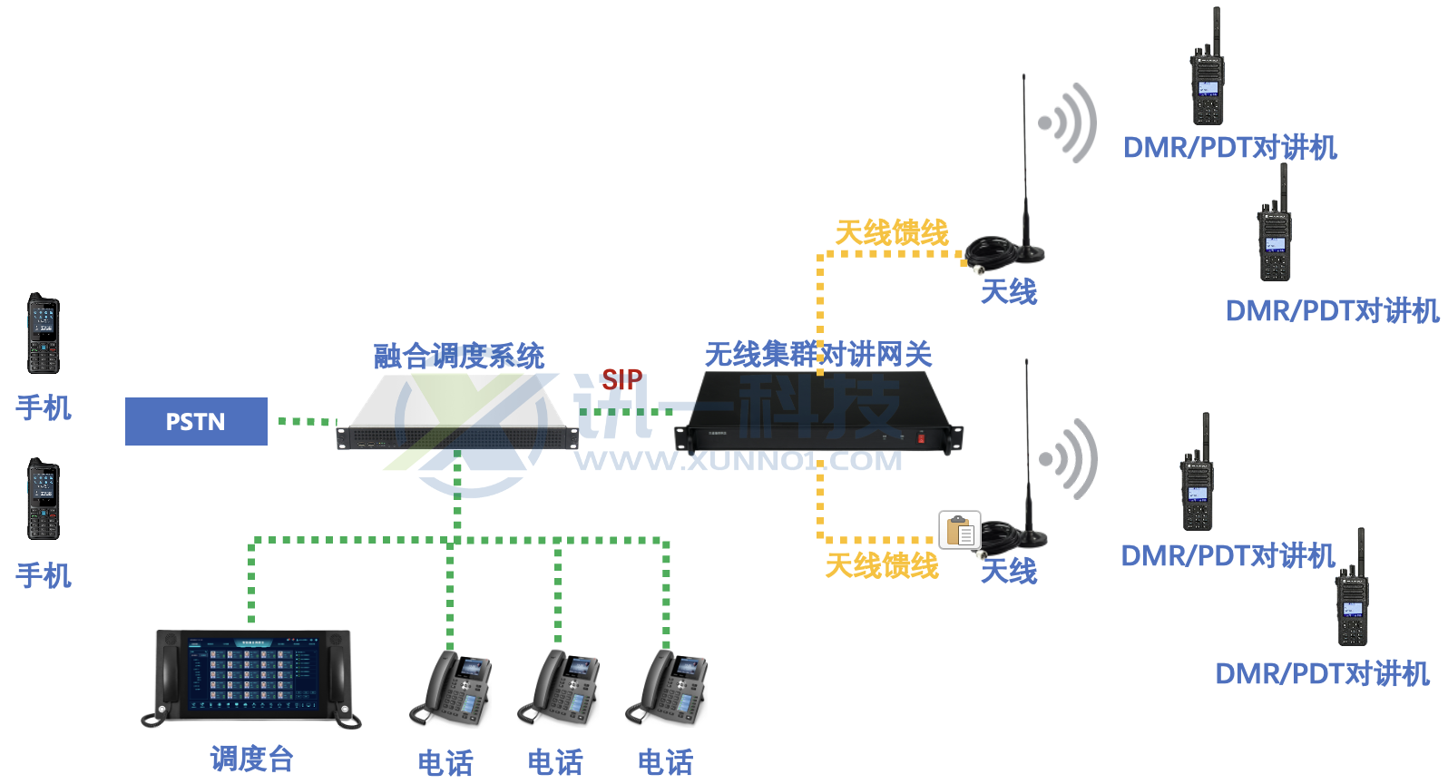 無(wú)線集群網(wǎng)關(guān)組網(wǎng)應(yīng)用