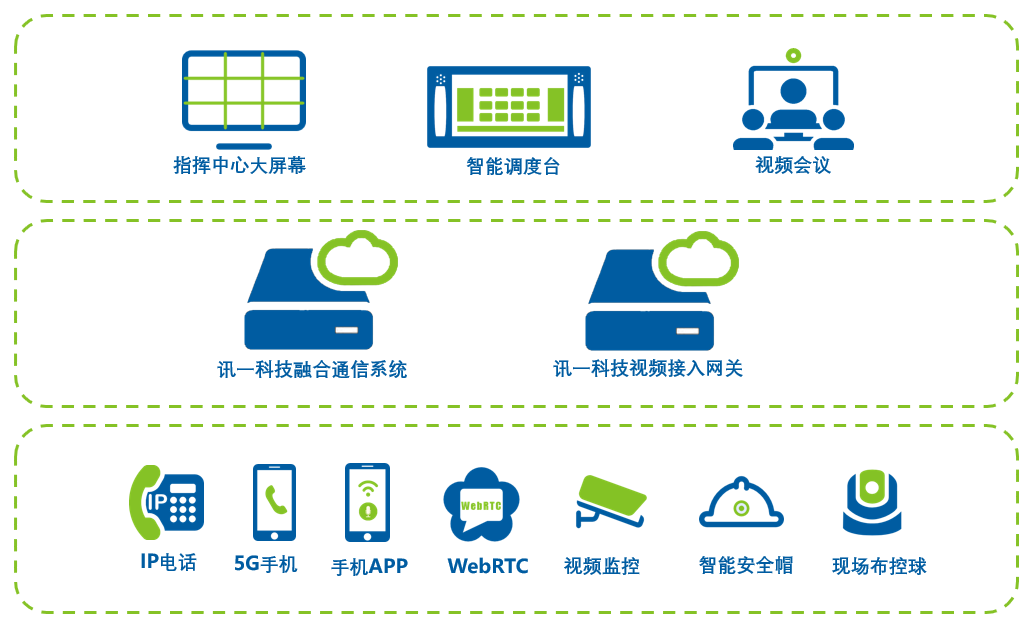 融合通信視頻融合